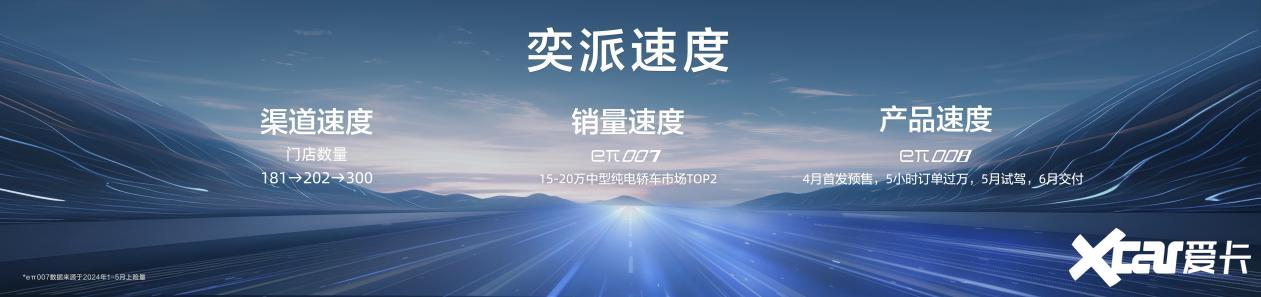 家用大六座电动SUV 东风奕派eπ008起步既高配 限时到手18.86万起-图3
