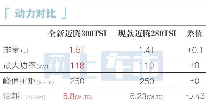 大众全新一代迈腾疑似配置曝光7月9日上市-图14