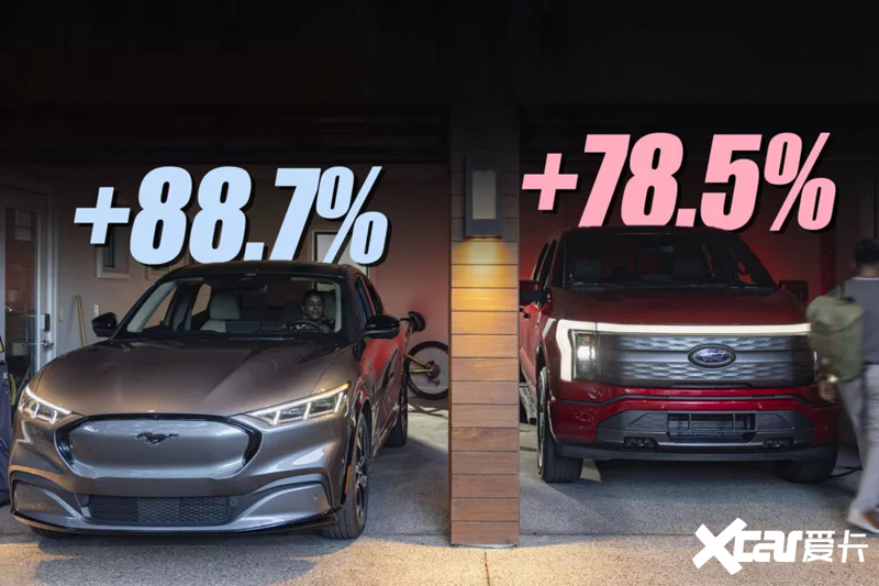 福特5月销量增幅11.2电马车型销量激增88.7-图3