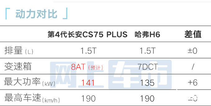 长安第4代CS75PLUS搭一体式三联屏配零重力座椅-图14