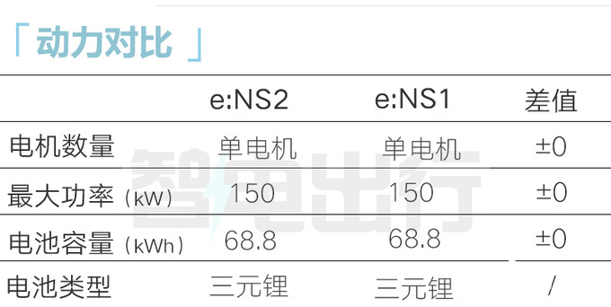 本田4S店思域跨界版6月25日上市比预售更便宜-图14
