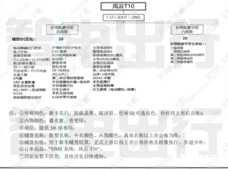 奇瑞内部风云T10 7月14日上市卖13万起能火吗-图4