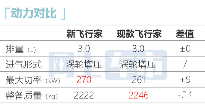 林肯4S店飞行家清库优惠超12万新款8月上市-图10