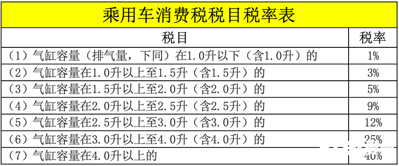 中国要降低欧盟25-40大排量车消费税为什么-图1