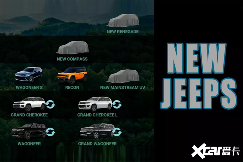 Jeep将推多款新车发力新能源/售价调整-图4