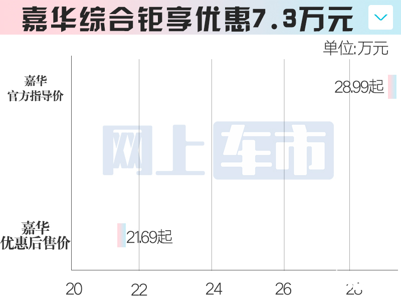 起亚主力车7月官降最高7.3万 K3比秦PLUS便宜-图12