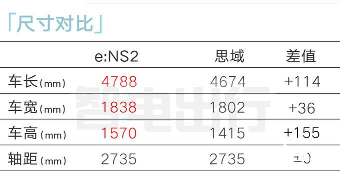 本田4S店思域跨界版6月25日上市比预售更便宜-图10