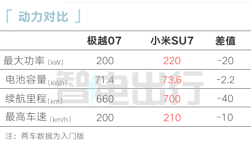 极越07到店体验中心9月17日上市卖20.99万-图12