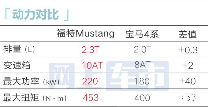 福特新Mustang野马6月21日上市疑似价格曝光-图15
