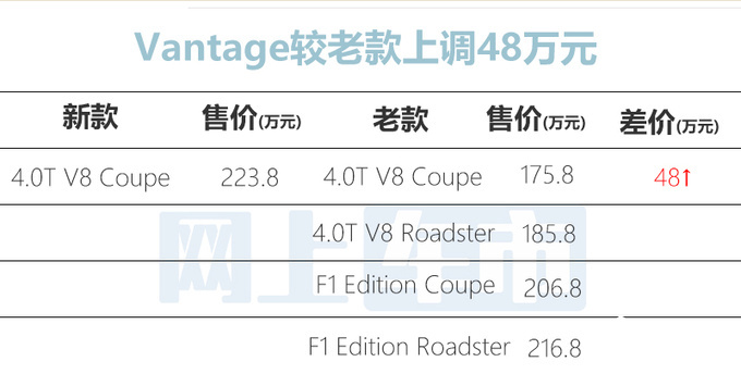 阿斯顿·马丁销量暴跌67 月销仅18辆会退出中国吗-图1