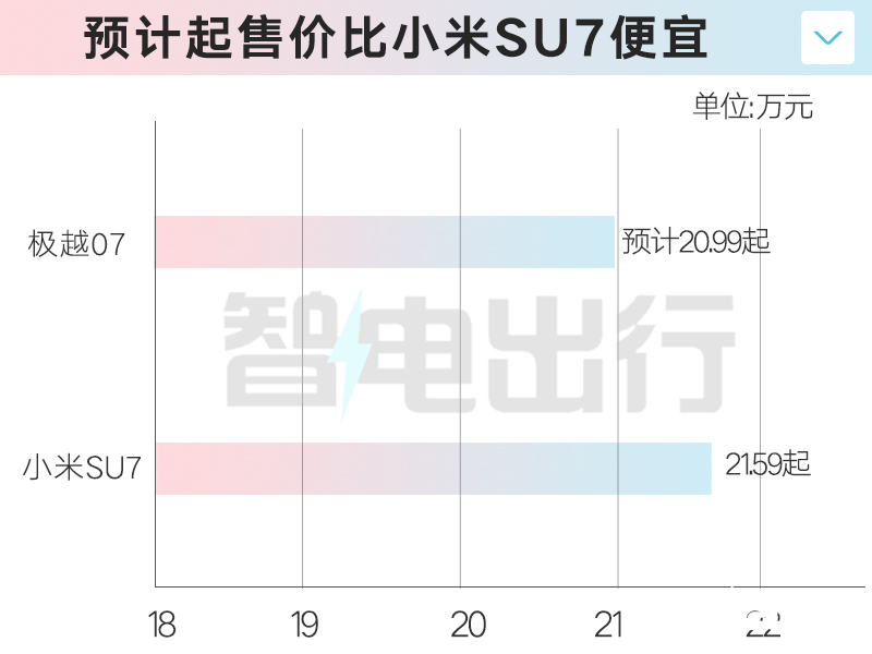 极越07到店体验中心9月17日上市卖20.99万-图2