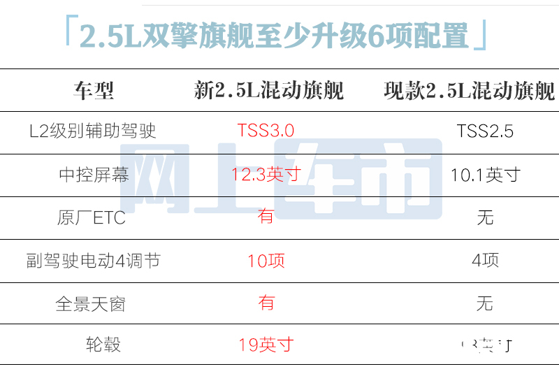 丰田新亚洲龙2天后上市停售燃油车卖多少钱合适-图17