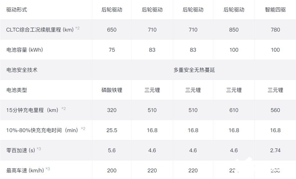 科技王炸智己L6持续霸榜六大版本怎么选最划算-图8