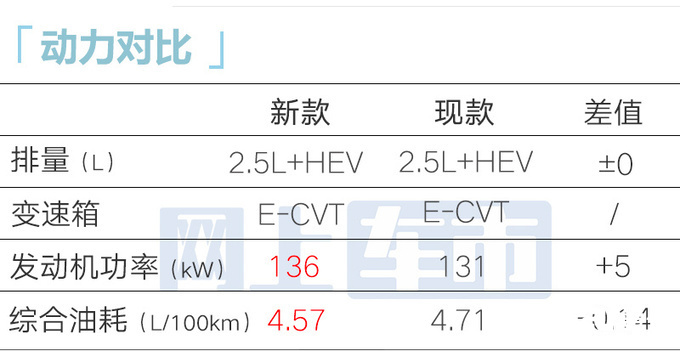 丰田4S店2024款亚洲龙7月12日上市卖19.18万-图10