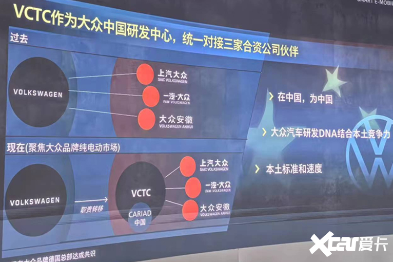 大众新能源搬家到合肥成本将下降40-图5