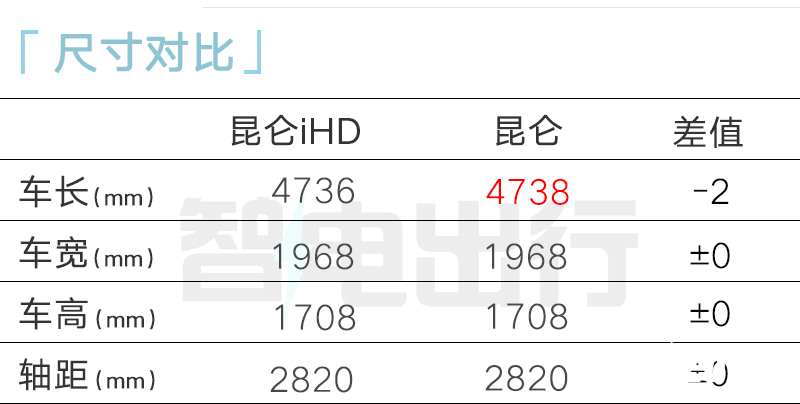 凯翼4S店昆仑iHD本月上市1.5T插混 卖9.98万起-图7