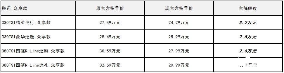 揽境揽巡众享款全系官降上市加享3周年万元现金回馈等福利-图3