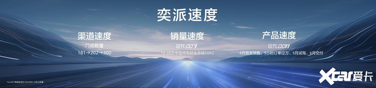 起步即高配限时到手价18.86万元起 eπ008正式上市-图2