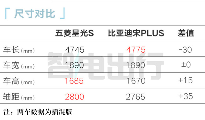 五菱销售星光S八月中旬上市撞脸昂科威S 卖9万-图6