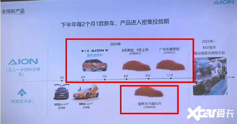 埃安+昊铂4款新车曝光大6座SUV对标理想L8-图1