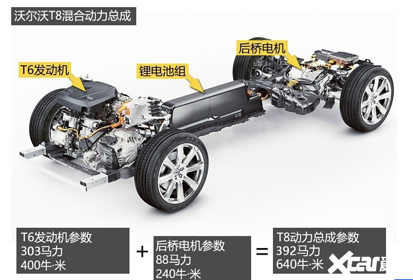 《豪华180》插混=多此一举沃尔沃XC60 T8给你答案-图20