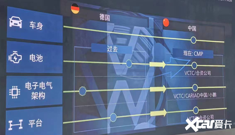 大众新能源搬家到合肥成本将下降40-图2