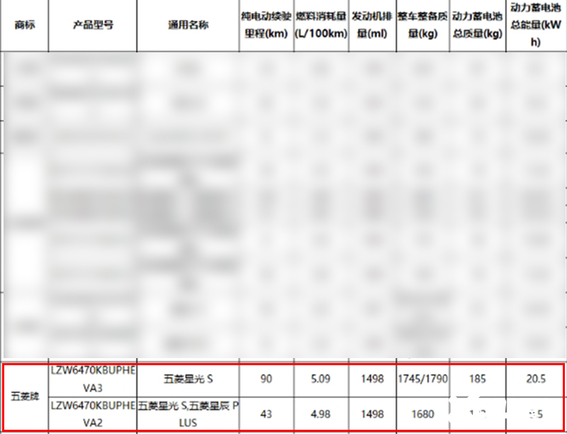 五菱星光S八月上市4S店预计价格和星光差不多-图19