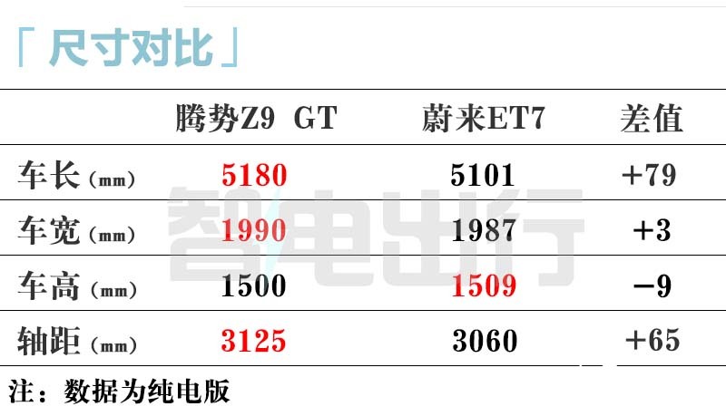 腾势销售Z9 GT或7月17日上市配双冰箱 卖32万-图12