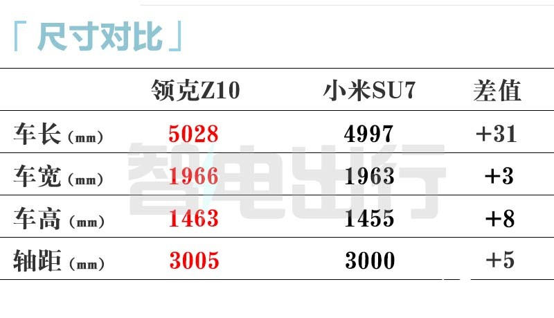 领克Z10最新街拍8月预售 卖19.98万交个朋友-图10