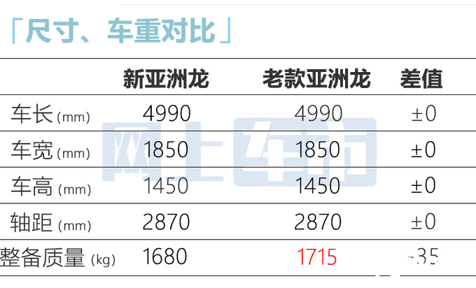 更便宜丰田新亚洲龙售XX-XX万 高圆圆-图8