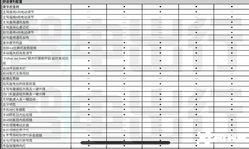 比亚迪海豹06DM-i配置曝光亏电百公里2.9L油-图7