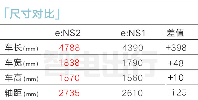 本田4S店思域跨界版6月25日上市比预售更便宜-图9