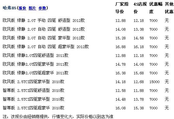 五征490多缸新车多少钱图片