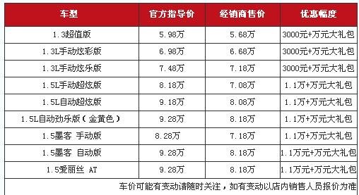 长安铃木雨燕2019报价图片