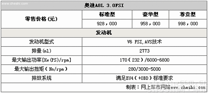 奥迪a8配置参数图片